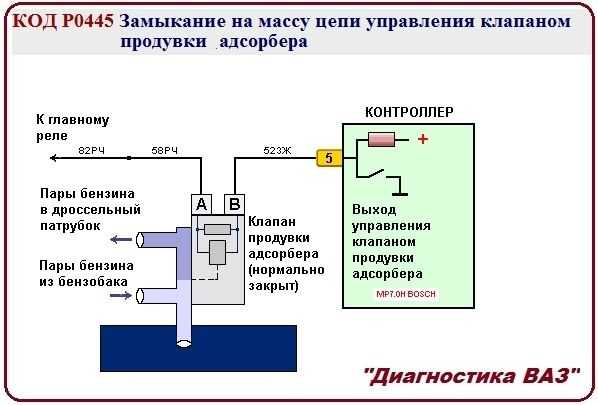 Ошибка клапана