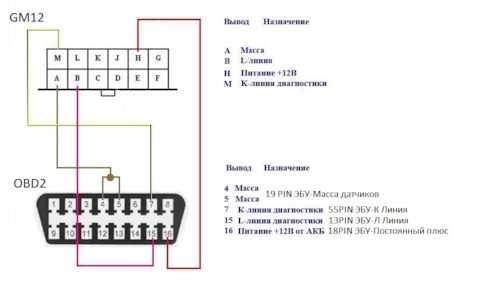 Елм 327 не видит эбу, не подключается адаптер elm327
