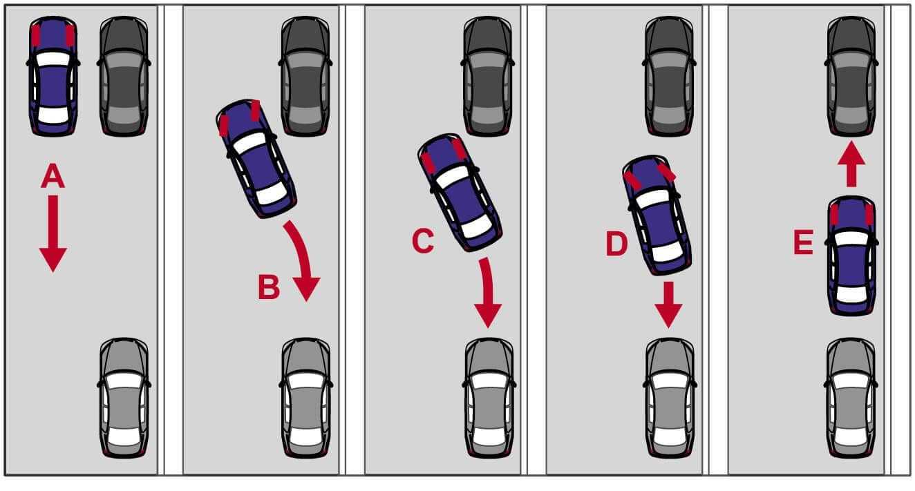 Перпендикулярная парковка задним ходом между автомобилями схема