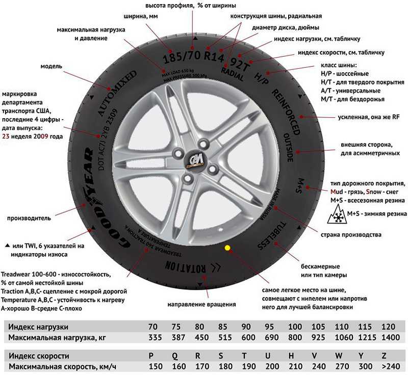 Маркировка шин: расшифровка обозначений и классификация шин
