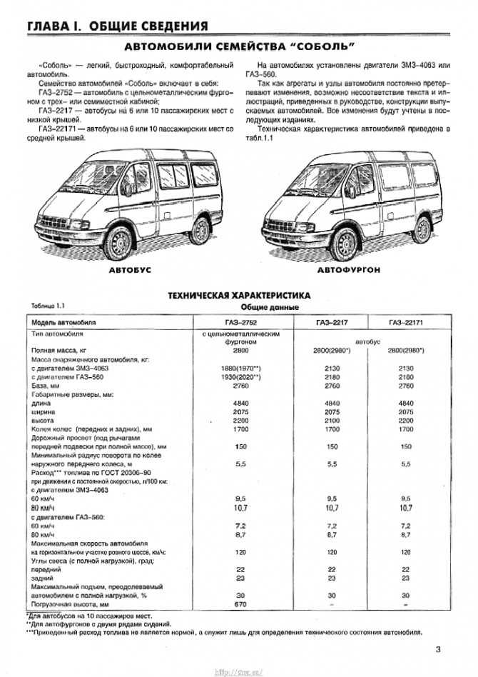 Газ-2217: технические характеристики