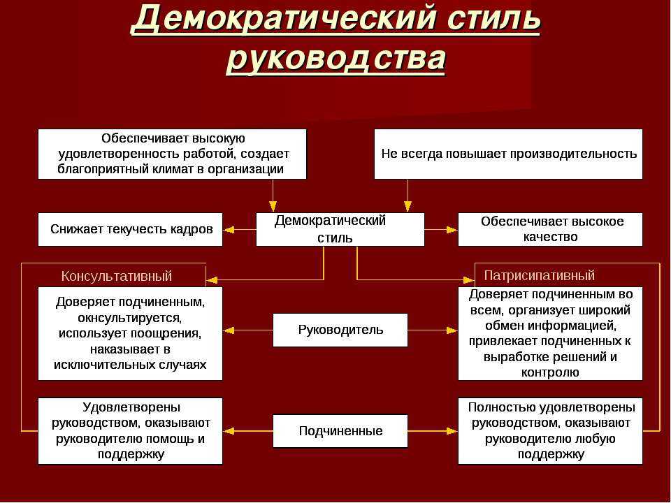 Стили руководства в управлении персоналом презентация