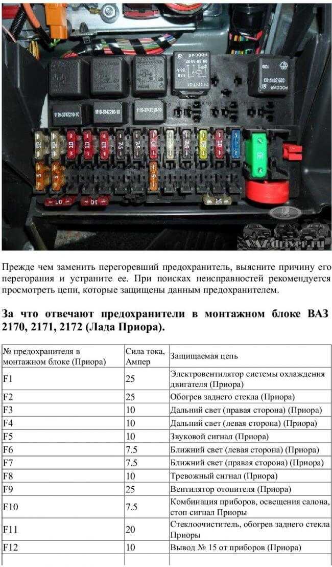 Схема расположения предохранителей лада приора