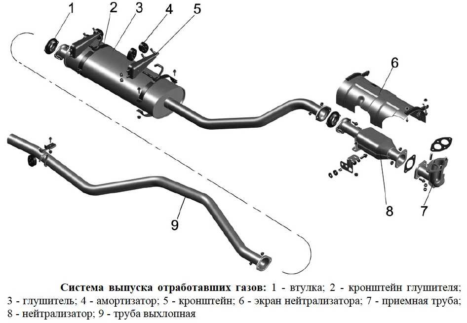 Диагностика системы выпуска отработавших газов автомобиля