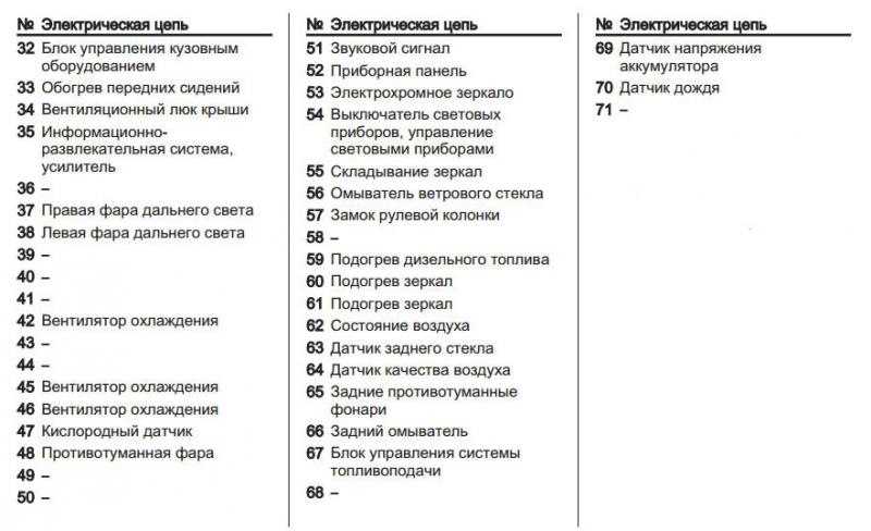 Шевроле круз схема предохранителей под капотом