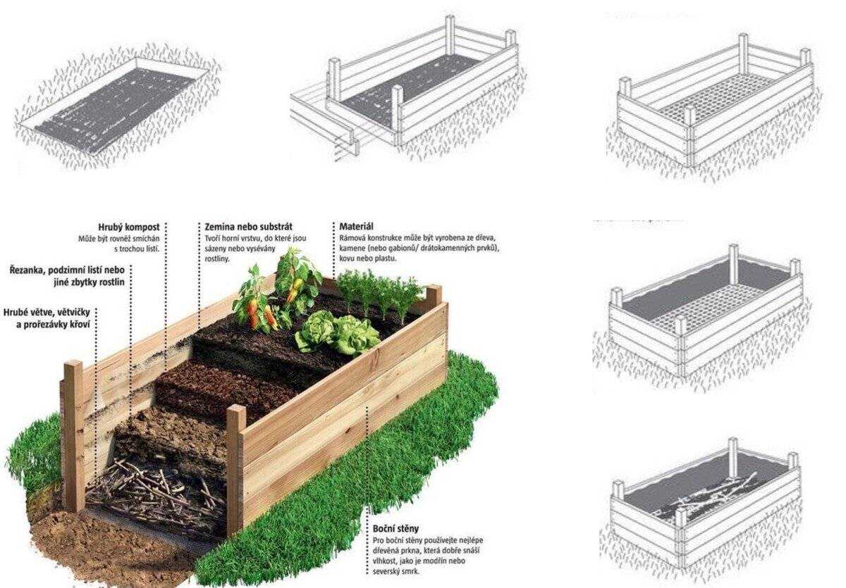 Грядки из досок схема