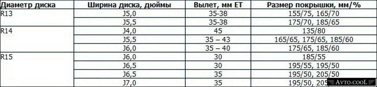 Параметры штампованных дисков ваз r14 - все о лада гранта