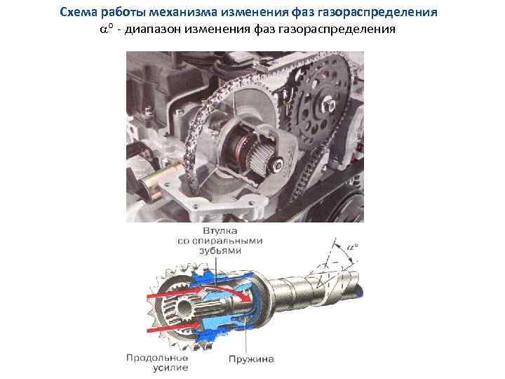 Регламент газораспределения