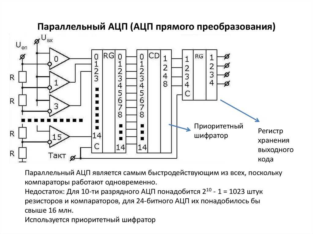 Ацп и цап схемы