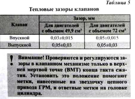 Как отрегулировать клапаны зил 130 opex.ru