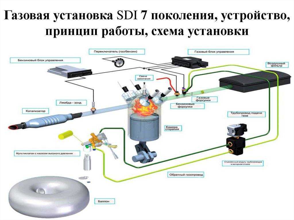 Чем промыть редуктор гбо