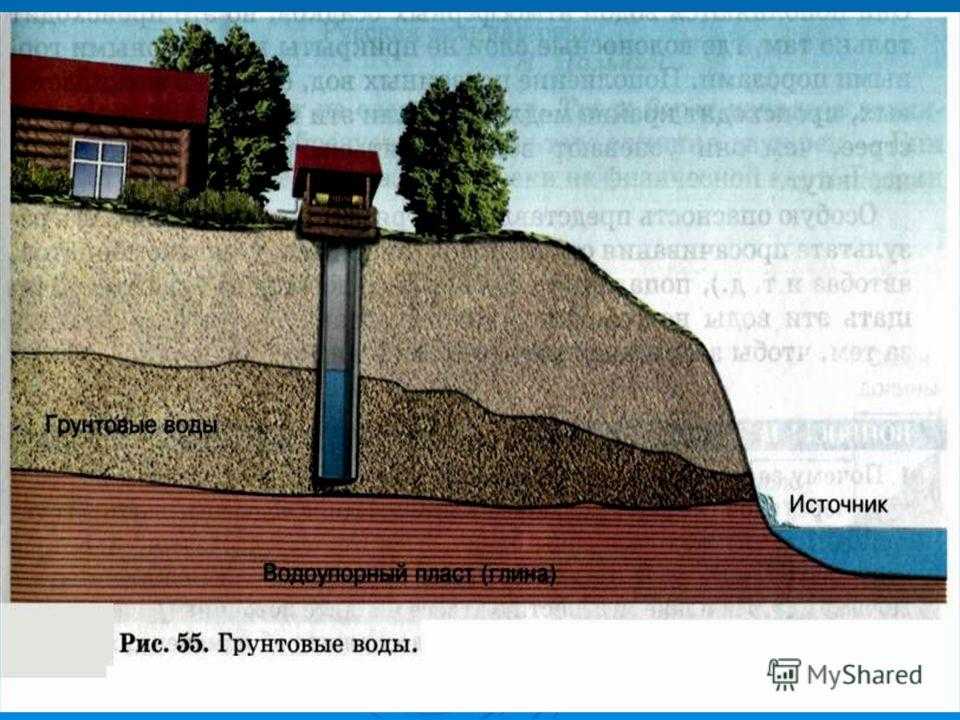 Источник воды в почве. Грунтовые воды. Источники грунтовых вод. Грунтовые воды подземные воды. Подземные источники водоснабжения.