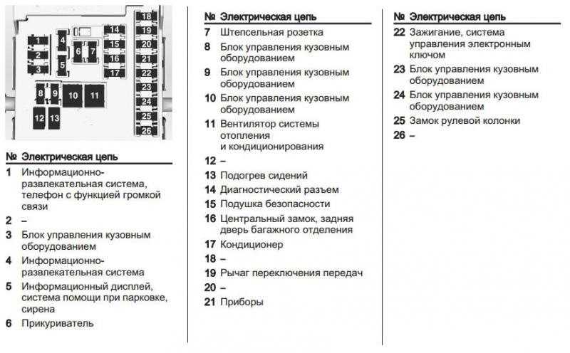 Шевроле круз схема предохранителей и реле