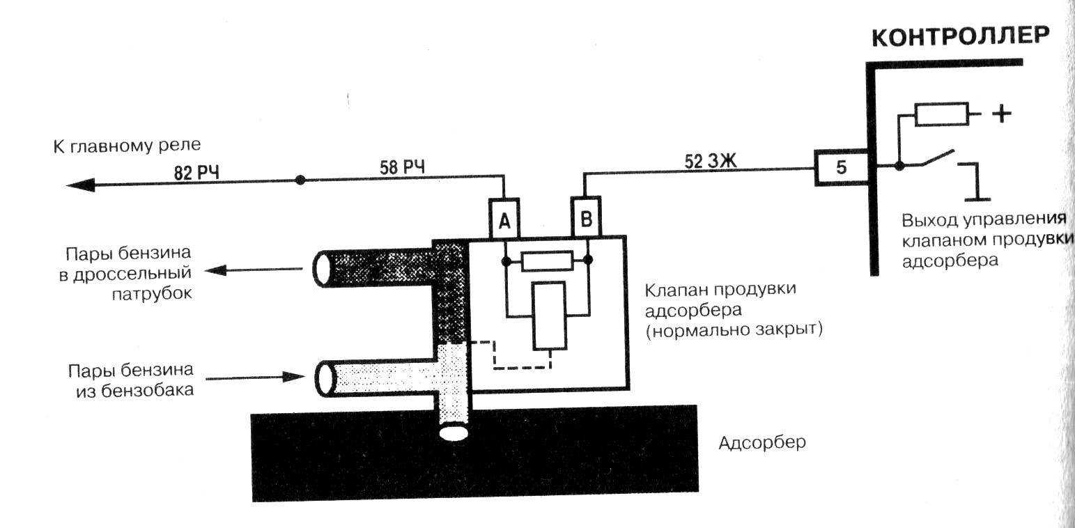 ✅ адсорбер ваз 2114 схема подключения - avtoarsenal54.ru