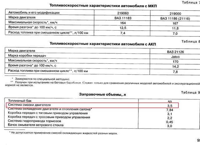 Что лучше: карбюратор или инжектор (отличия и преимущества)