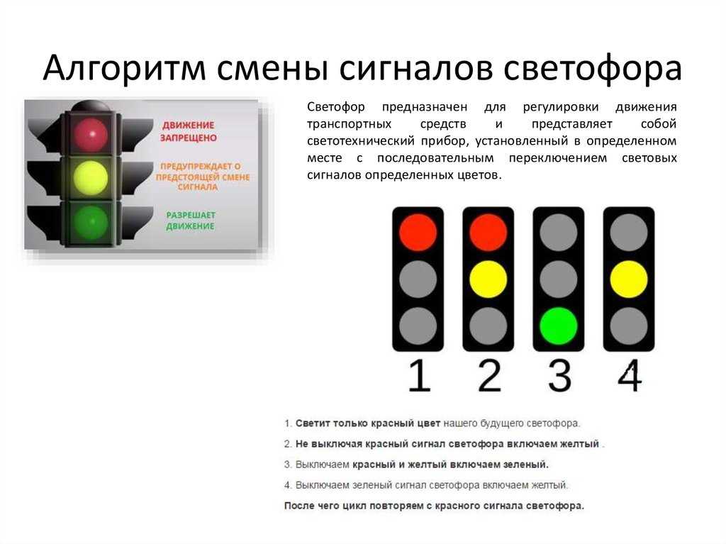 Какие знаки отменяет светофор на перекрестке? пдд 13.3
