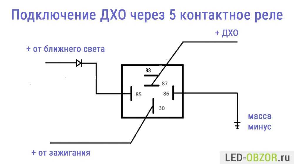 Как изготовить дневные ходовые огни своими руками?