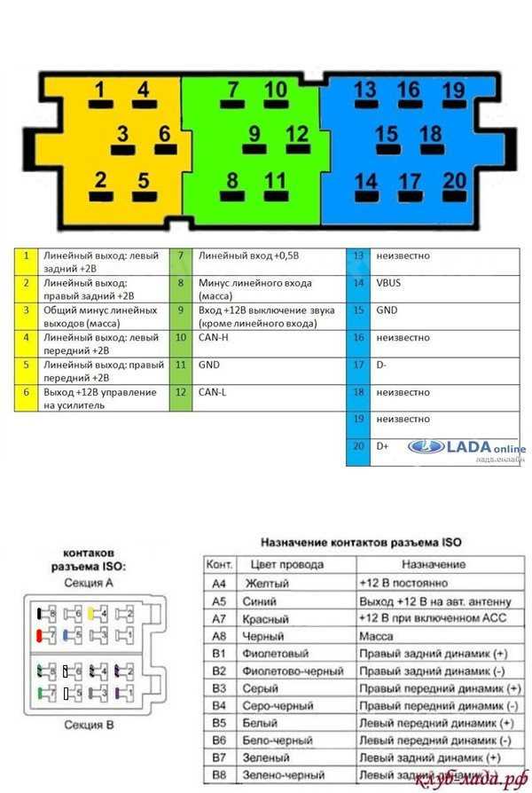 Установка магнитолы на ладу гранту своими руками