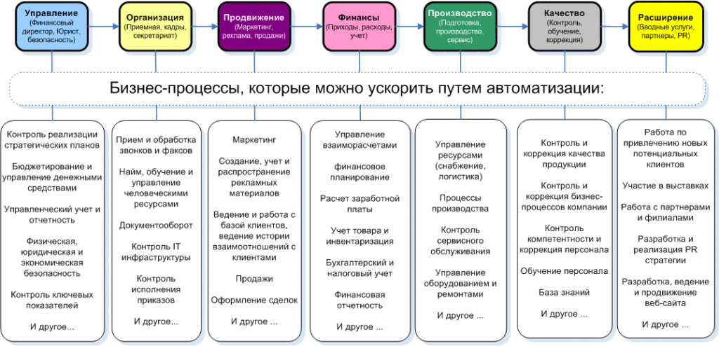 Управление продвижением проекта