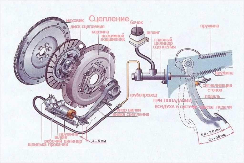 Почему сцепление по образцу считается хуже чем сцепление по данным