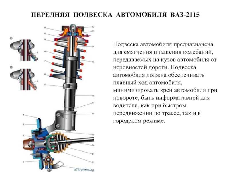 Описание конструкции передней передней подвески lada largus. подвеска лада ларгус схема