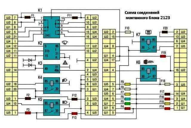 Схема предохранителей chevrolet niva