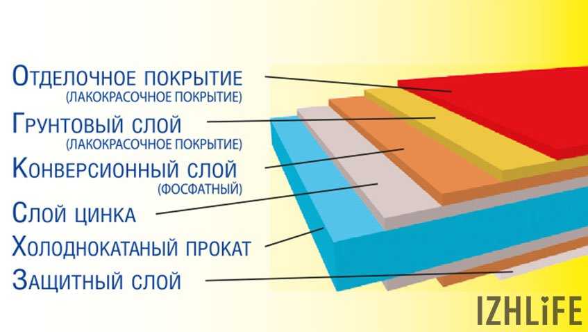 Каким слоем можно