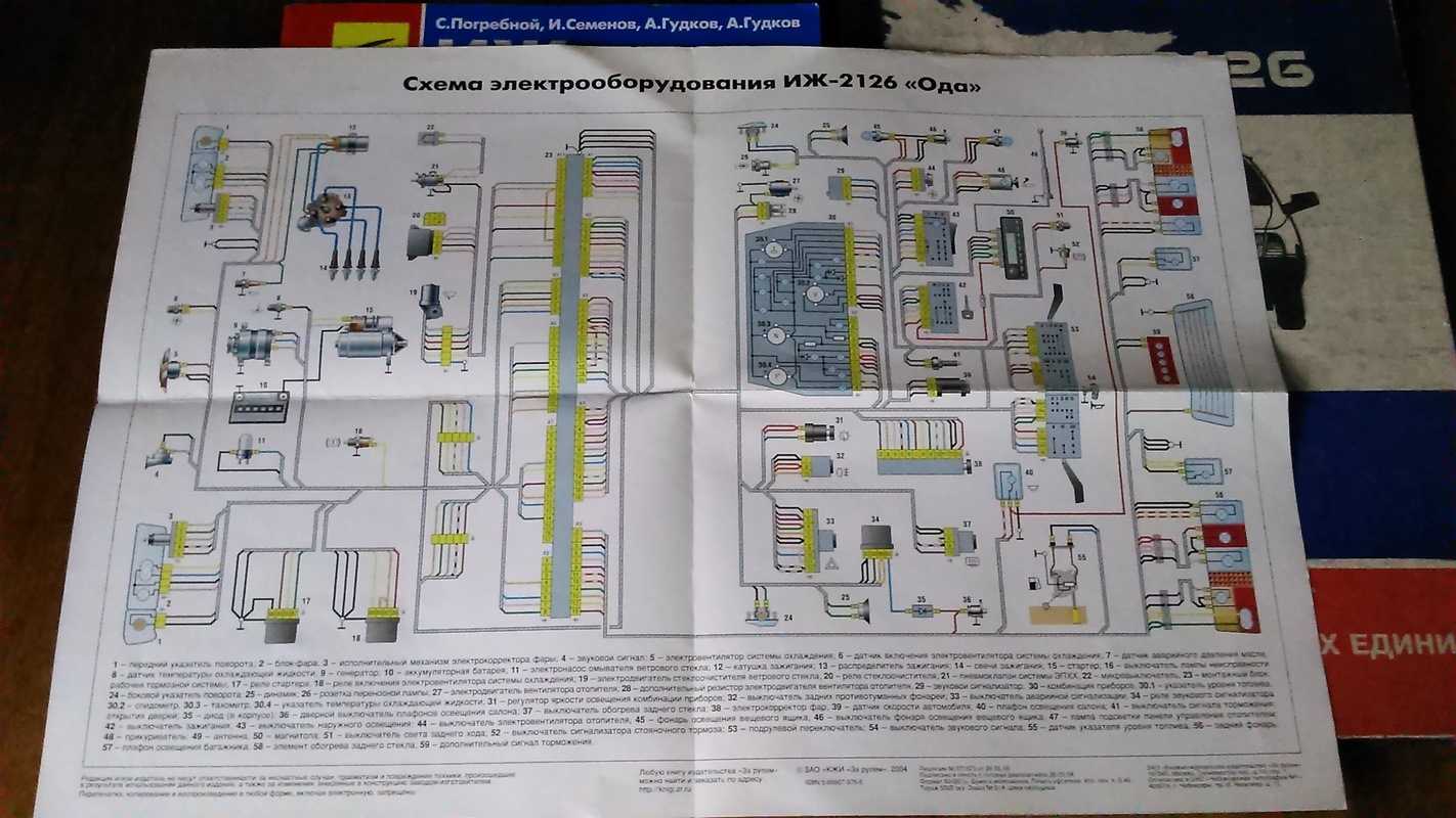Схема оду. ИЖ 2126 схема электрооборудования. ИЖ Ода 2126 электрическая схема. Схема электрооборудования ИЖ 2126 Ода. Электропроводка ИЖ Ода 2126 схема электрооборудования.