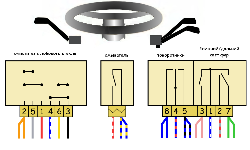 Схема включения ближнего и дальнего света ваз 2107