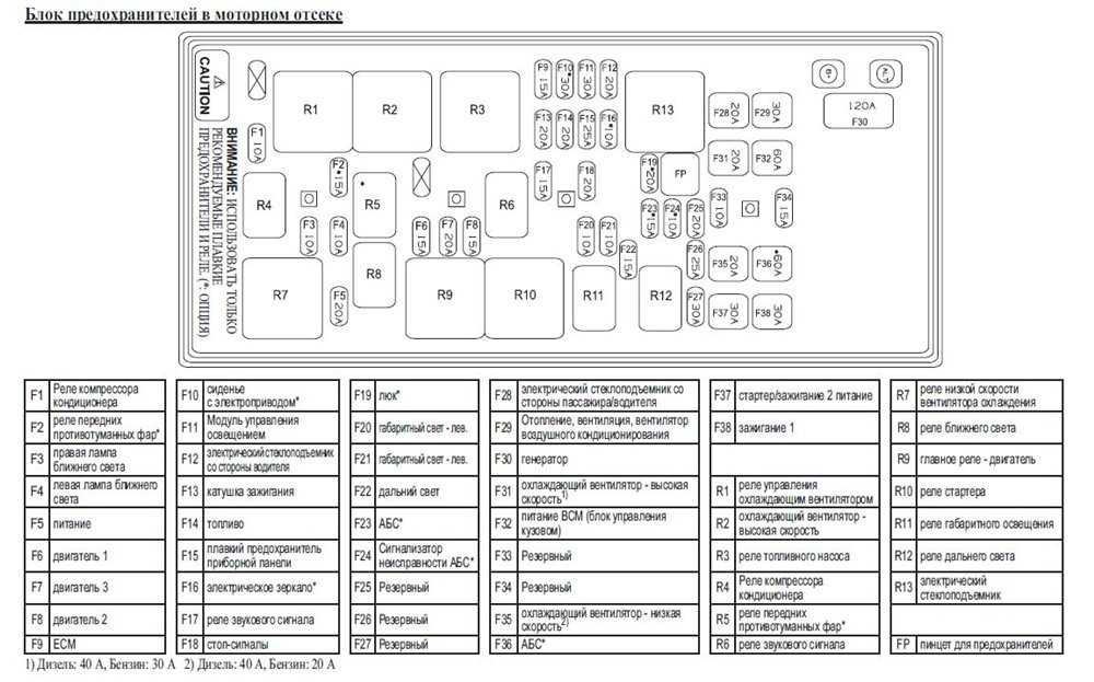 Электрическая схема блока предохранителей шевроле круз