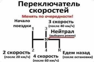 Скорости на механике схема