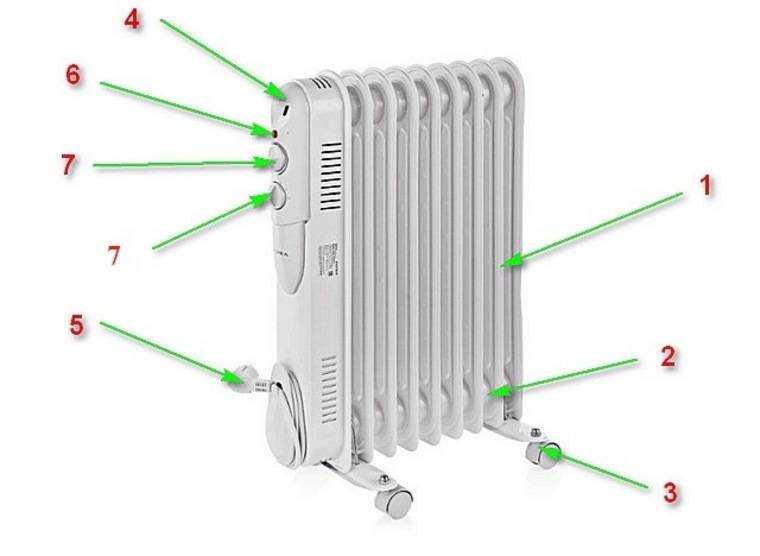 Конвектор или масляный обогреватель что лучше. Обогревательниймасляный радиатор 20098. Устройство масляного нагревателя. Масляный радиатор отопления IGC. Конвектор или масляный радиатор.