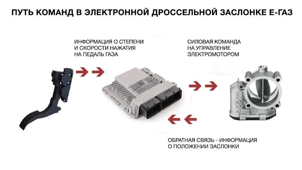 Доработка или регулировка электронной педали газа (е-газ) на лада » лада.онлайн - все самое интересное и полезное об автомобилях lada