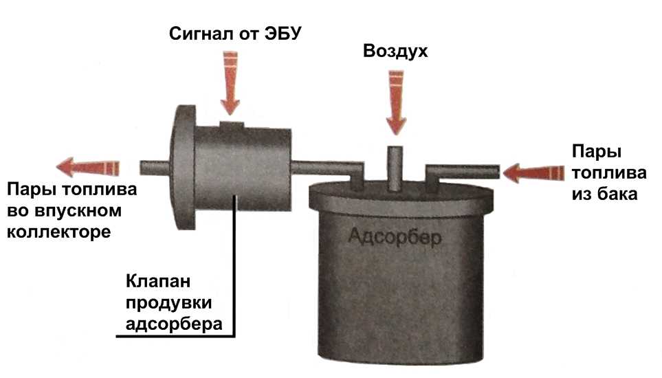 Почему трещит абсорбер на газели