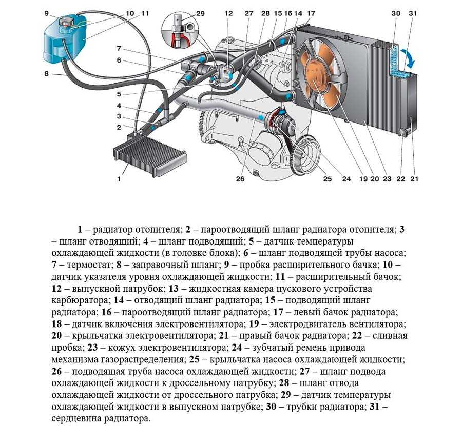 Схема радиатора печки