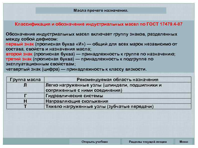 Вмгз масло гидравлическое: расшифровка, технические характеристики, вязкость - mtz-80.ru