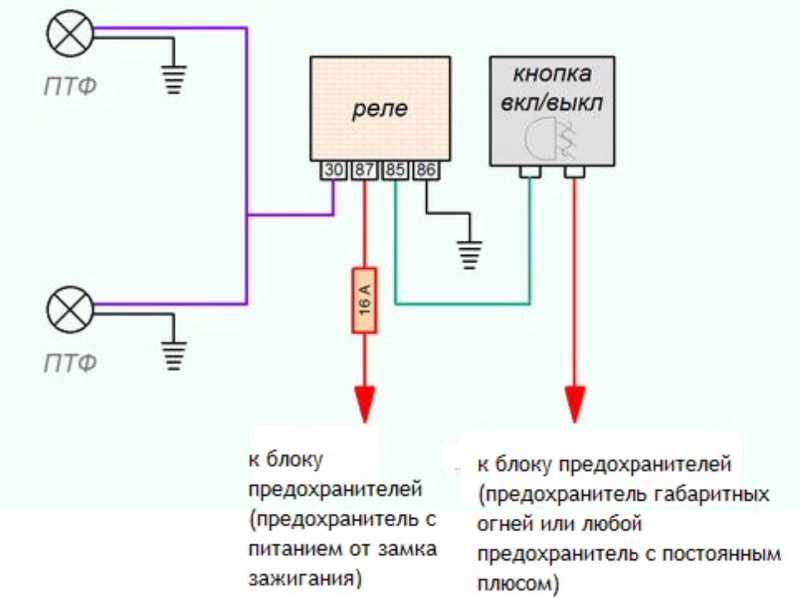 Схема противотуманки на приору