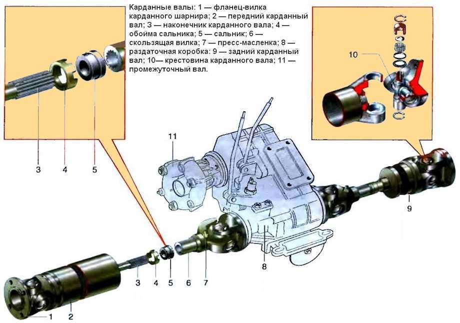 Технические характеристики ваз 2107