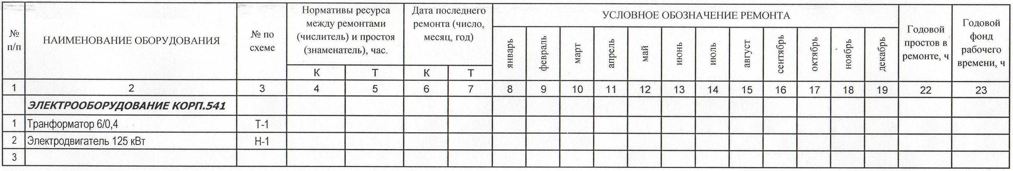 Общая характеристика предприятия. анализ работы технической службы оао "универсалавтотранс" - дипломная работа