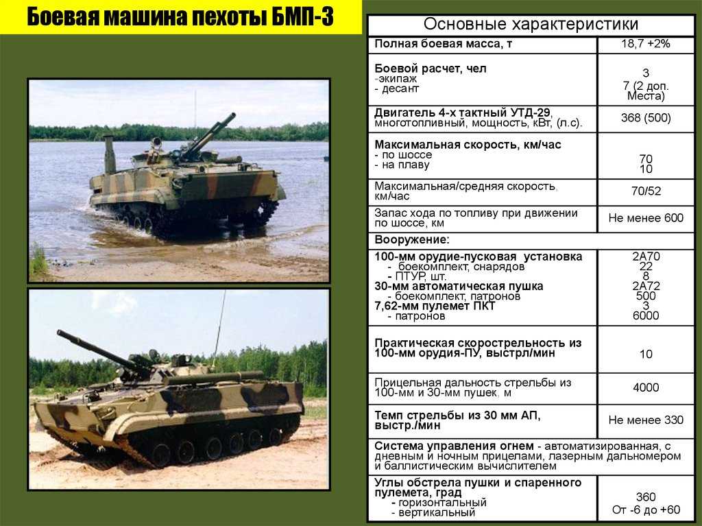 Бмд-1: боевая машина десанта, технические характеристики (ттх), вооружение, история создания, модификации