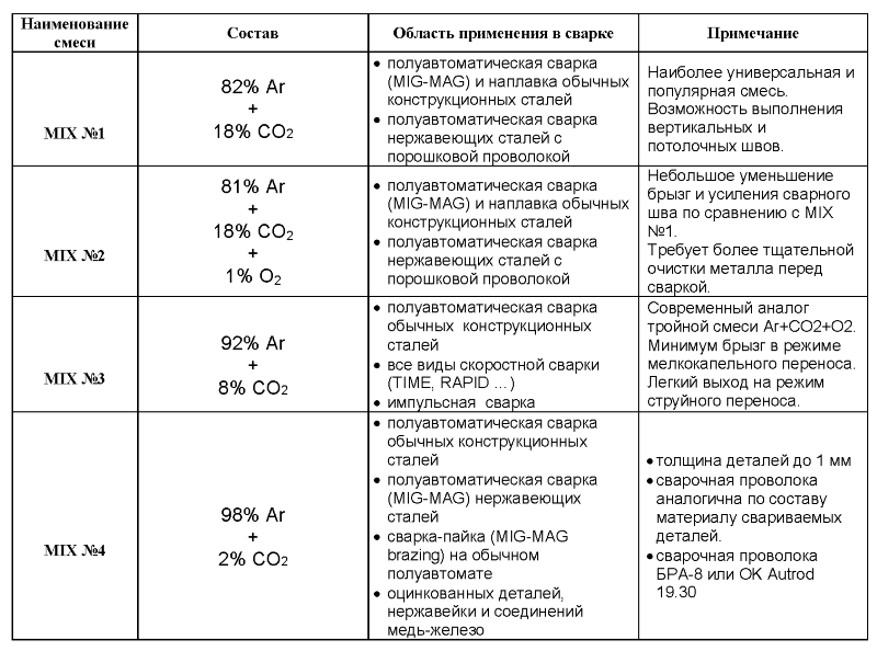 Каково давление углекислого газа в баллоне. давление в баллоне с углекислотой: важный показатель безопасности