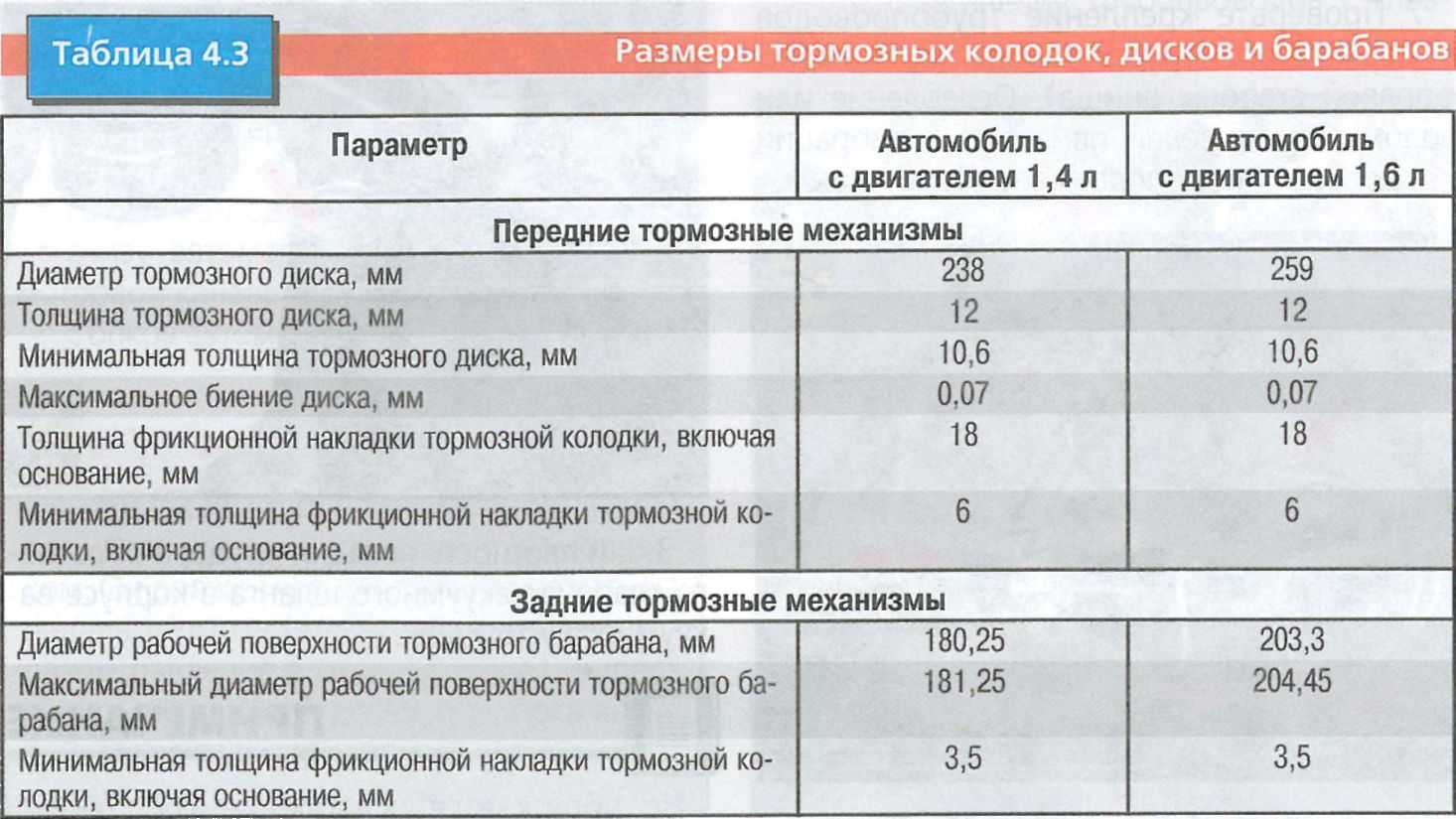 Списание и утилизация медицинского оборудования