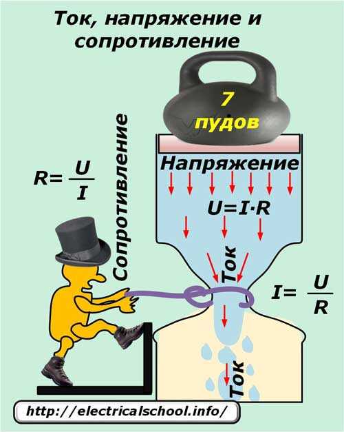 Ток напряжение сопротивление картинка