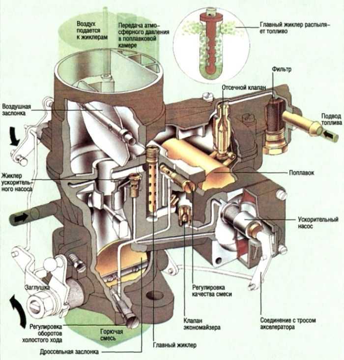 Топливный жиклер переходной системы тжпс и схема современного карбюратора