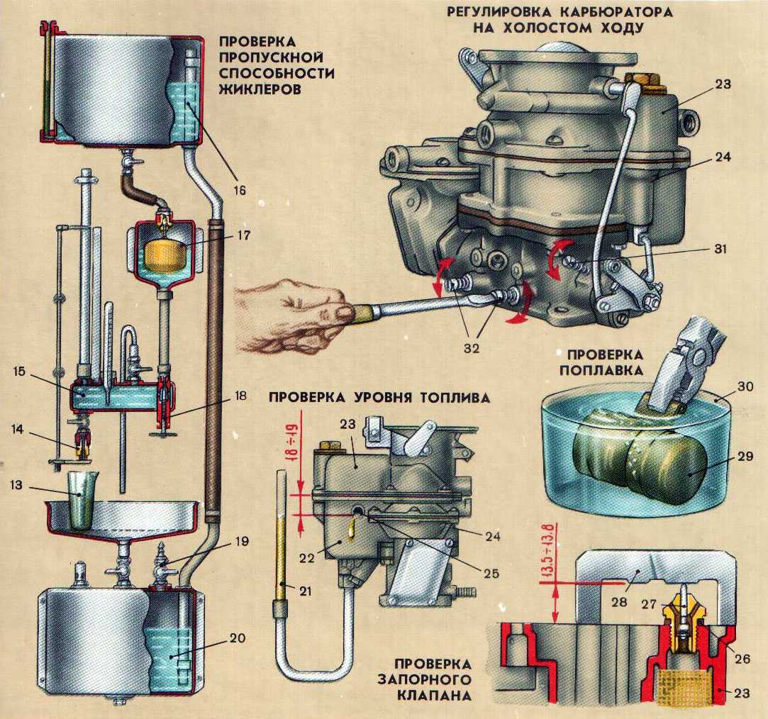 Карбюратор зил 130 схема