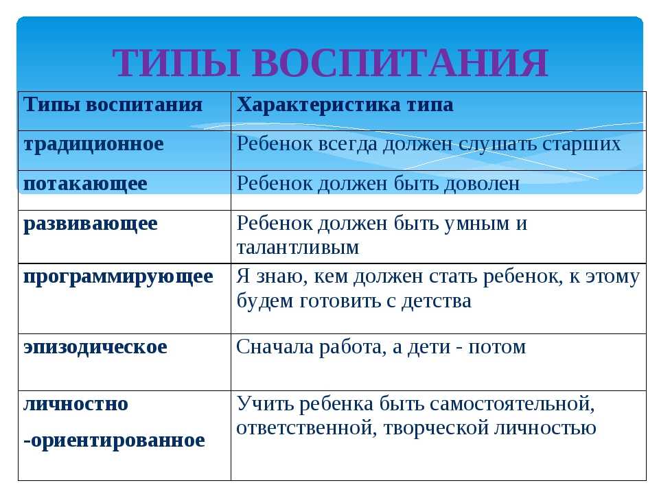 Обзор стилей семейного воспитания: особенности личности ребенка, родительского поведения и рекомендации психологов