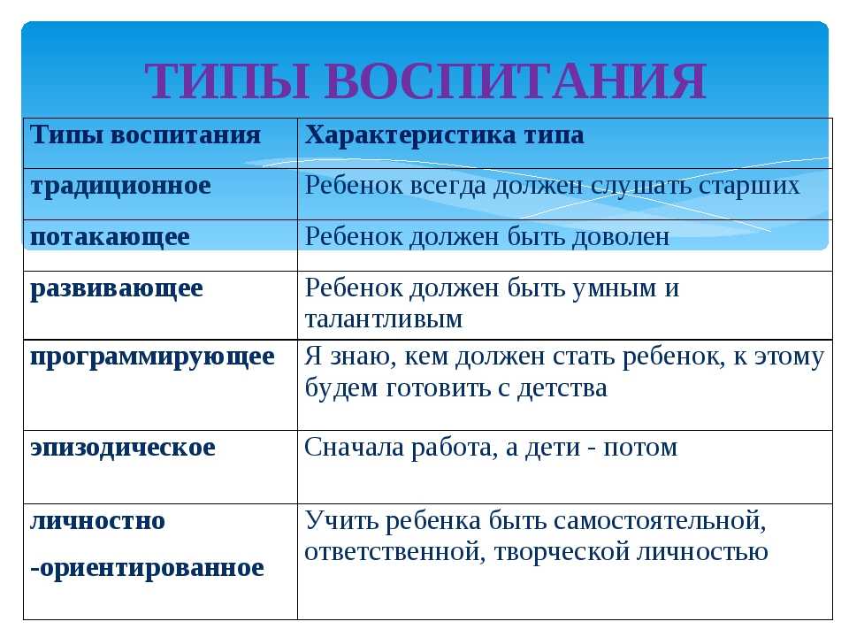 Обзор стилей семейного воспитания: особенности личности ребенка, родительского поведения и рекомендации психологов