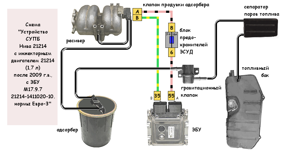 Схема датчика топлива ваз 2114 - 92 фото