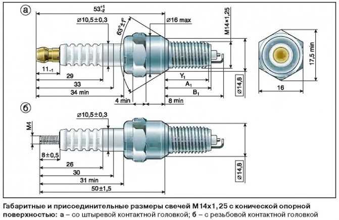 Шаг резьбы у ауди