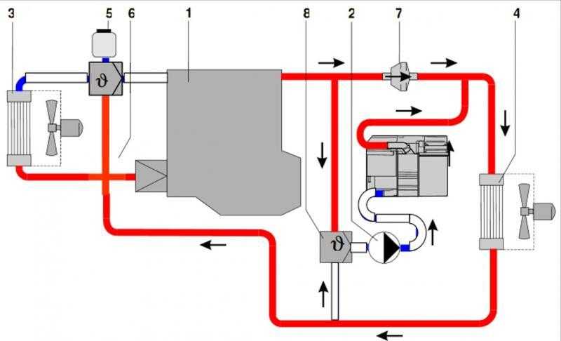 Схема подключения вебасто к системе охлаждения дизельного двигателя